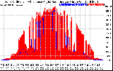 Solar PV/Inverter Performance Solar Radiation & Effective Solar Radiation per Minute