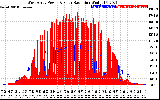 Solar PV/Inverter Performance West Array Power Output & Solar Radiation