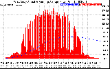 Solar PV/Inverter Performance West Array Actual & Running Average Power Output