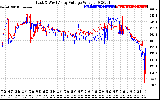 Solar PV/Inverter Performance Photovoltaic Panel Voltage Output