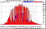 Solar PV/Inverter Performance East Array Power Output & Effective Solar Radiation