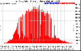 Solar PV/Inverter Performance East Array Actual & Average Power Output