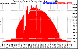 Solar PV/Inverter Performance West Array Actual & Average Power Output