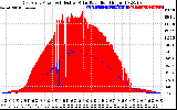 Solar PV/Inverter Performance East Array Power Output & Effective Solar Radiation