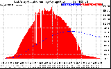 Solar PV/Inverter Performance East Array Actual & Running Average Power Output