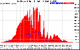 Solar PV/Inverter Performance Grid Power & Solar Radiation