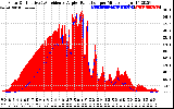 Solar PV/Inverter Performance Solar Radiation & Effective Solar Radiation per Minute