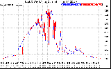 Solar PV/Inverter Performance Photovoltaic Panel Current Output