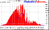 Solar PV/Inverter Performance East Array Power Output & Effective Solar Radiation