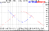 Solar PV/Inverter Performance Sun Altitude Angle & Sun Incidence Angle on PV Panels