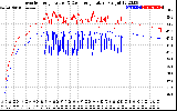 Solar PV/Inverter Performance Inverter Operating Temperature