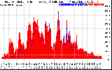 Solar PV/Inverter Performance Solar Radiation & Effective Solar Radiation per Minute