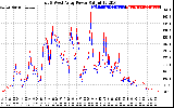 Solar PV/Inverter Performance Photovoltaic Panel Power Output