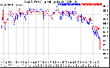 Solar PV/Inverter Performance Photovoltaic Panel Voltage Output