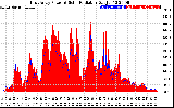 Solar PV/Inverter Performance East Array Power Output & Solar Radiation