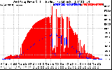 Solar PV/Inverter Performance West Array Power Output & Effective Solar Radiation