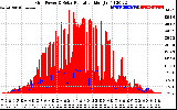 Solar PV/Inverter Performance Grid Power & Solar Radiation