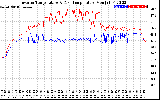 Solar PV/Inverter Performance Inverter Operating Temperature