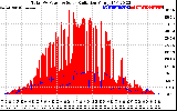 Solar PV/Inverter Performance Total PV Panel Power Output & Solar Radiation