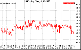 Solar PV/Inverter Performance Grid Voltage