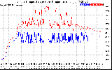 Solar PV/Inverter Performance Inverter Operating Temperature