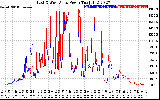 Solar PV/Inverter Performance Photovoltaic Panel Power Output