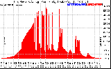 Solar PV/Inverter Performance Inverter Power Output