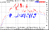 Solar PV/Inverter Performance Inverter Operating Temperature