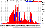 Solar PV/Inverter Performance West Array Power Output & Solar Radiation