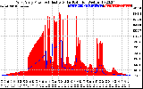 Solar PV/Inverter Performance West Array Power Output & Effective Solar Radiation