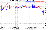 Solar PV/Inverter Performance Photovoltaic Panel Voltage Output