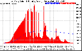 Solar PV/Inverter Performance East Array Actual & Running Average Power Output