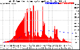 Solar PV/Inverter Performance Total PV Panel & Running Average Power Output