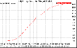 Solar PV/Inverter Performance Daily Energy Production