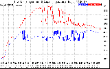 Solar PV/Inverter Performance Inverter Operating Temperature