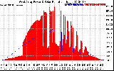 Solar PV/Inverter Performance West Array Power Output & Solar Radiation