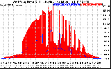 Solar PV/Inverter Performance West Array Power Output & Effective Solar Radiation