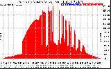 Solar PV/Inverter Performance West Array Actual & Average Power Output