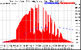 Solar PV/Inverter Performance West Array Actual & Running Average Power Output