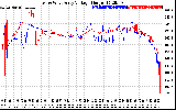 Solar PV/Inverter Performance Photovoltaic Panel Voltage Output