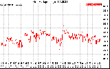 Solar PV/Inverter Performance Grid Voltage