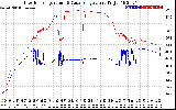 Solar PV/Inverter Performance Inverter Operating Temperature