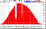 Solar PV/Inverter Performance Solar Radiation & Effective Solar Radiation per Minute