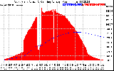 Solar PV/Inverter Performance West Array Actual & Running Average Power Output