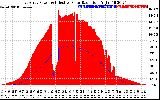 Solar PV/Inverter Performance East Array Power Output & Effective Solar Radiation