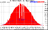 Solar PV/Inverter Performance Grid Power & Solar Radiation