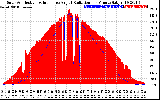 Solar PV/Inverter Performance Solar Radiation & Effective Solar Radiation per Minute