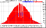 Solar PV/Inverter Performance East Array Power Output & Effective Solar Radiation