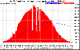 Solar PV/Inverter Performance Total PV Panel & Running Average Power Output