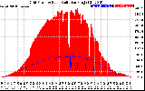 Solar PV/Inverter Performance Grid Power & Solar Radiation